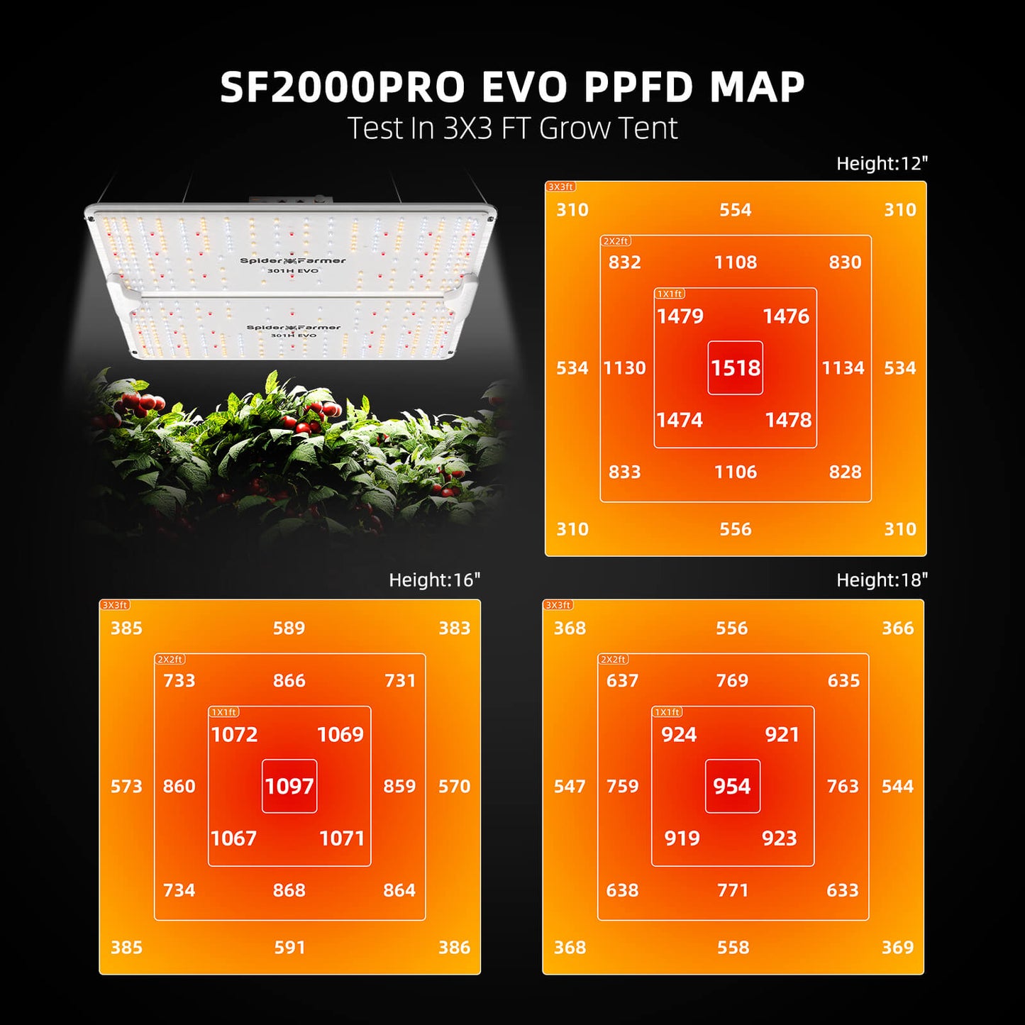 Spider Farmer SF-Serie LED´s