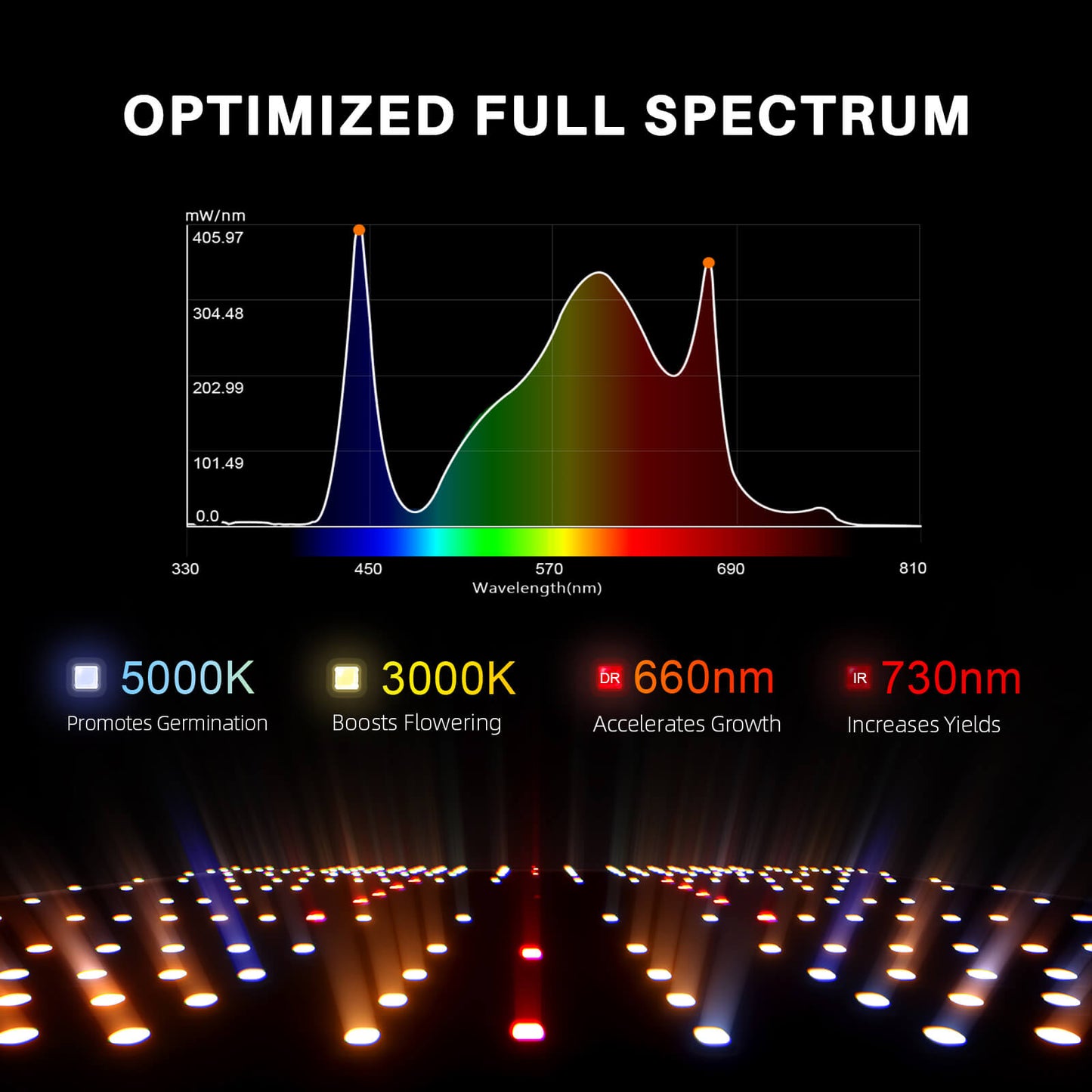 Spider Farmer SF-Serie LED´s
