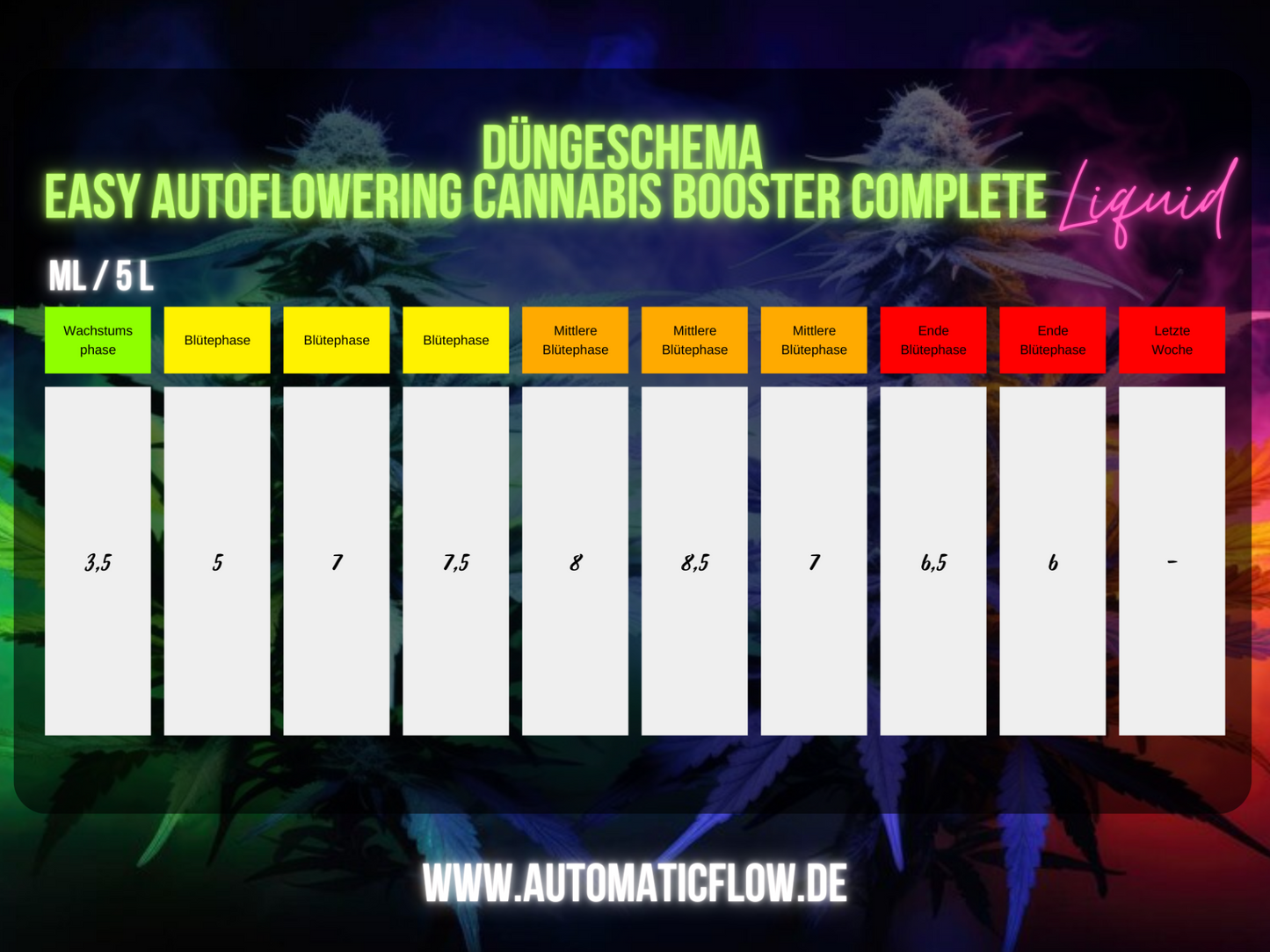 EASY AUTOFLOWERING CANNABIS BOOSTER COMPLETE MIX Liquid SATIVA