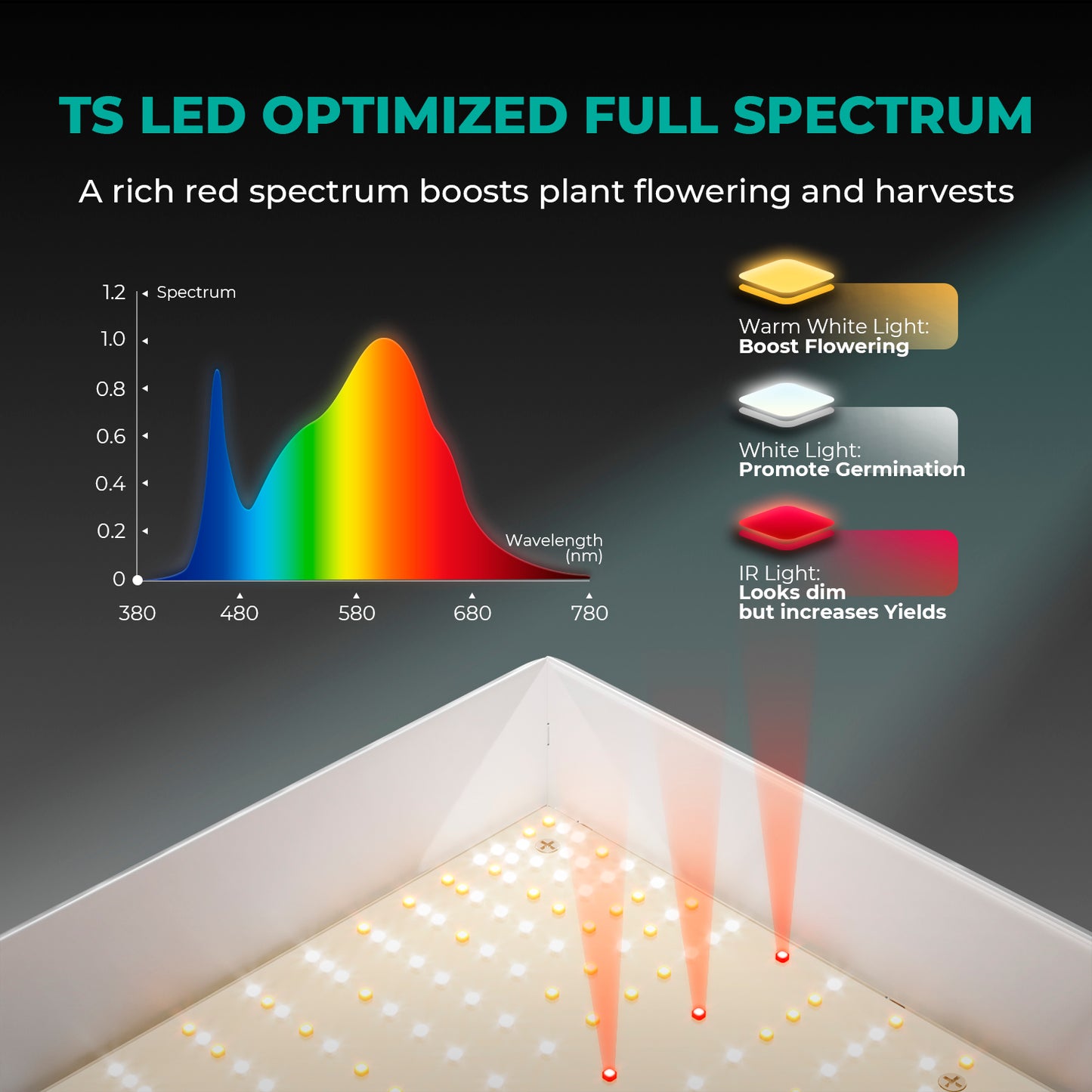 Mars Hydro TS Series LED Growlight - Bavarian Cannaseur
