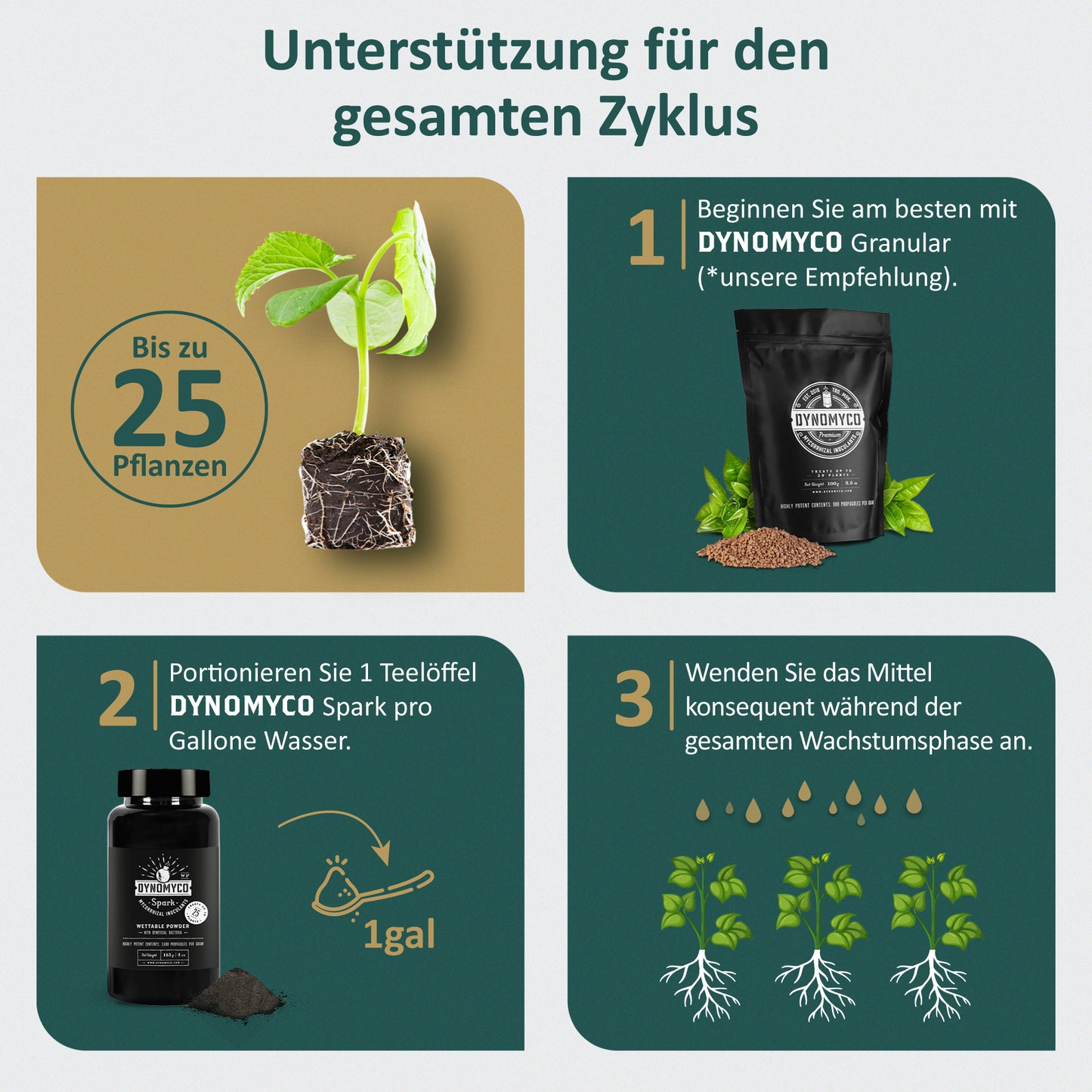 DynoMyco Mini-Pouch 100 g - Bavarian Cannaseur