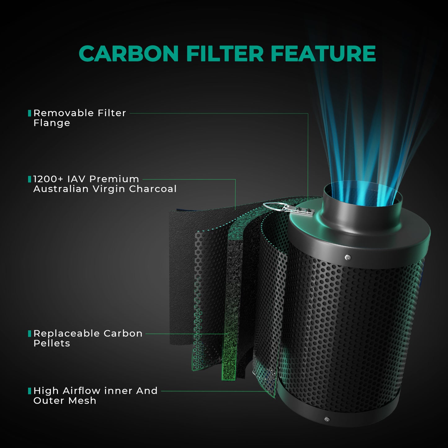 MarsHydro Aktivkohlefilter – Clean Air. Clevere Entscheidung. (4″ oder 6″) - Bavarian Cannaseur