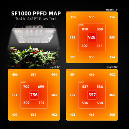 Spider Farmer SF-Serie LED´s