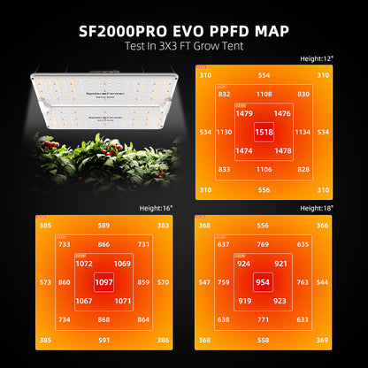 Spider Farmer SF-Serie LED´s