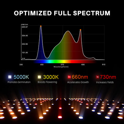 Spider Farmer SF-Serie LED´s