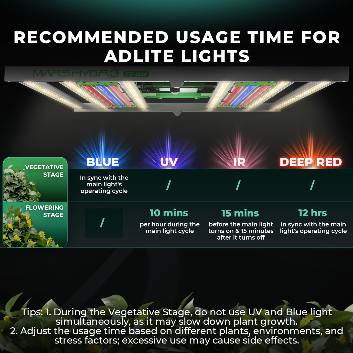 🚀 Mars Hydro ADLITE‑UR3015