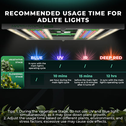 🚀 Mars Hydro ADLITE‑UR3015