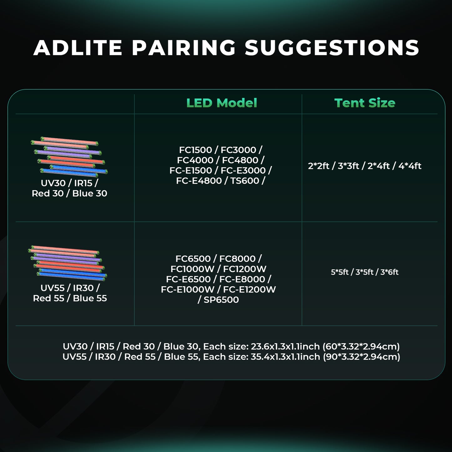 🚀 Mars Hydro ADLITE‑UR3015