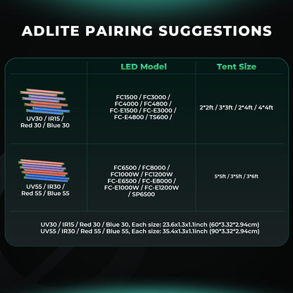 🚀 Mars Hydro ADLITE‑UR3015