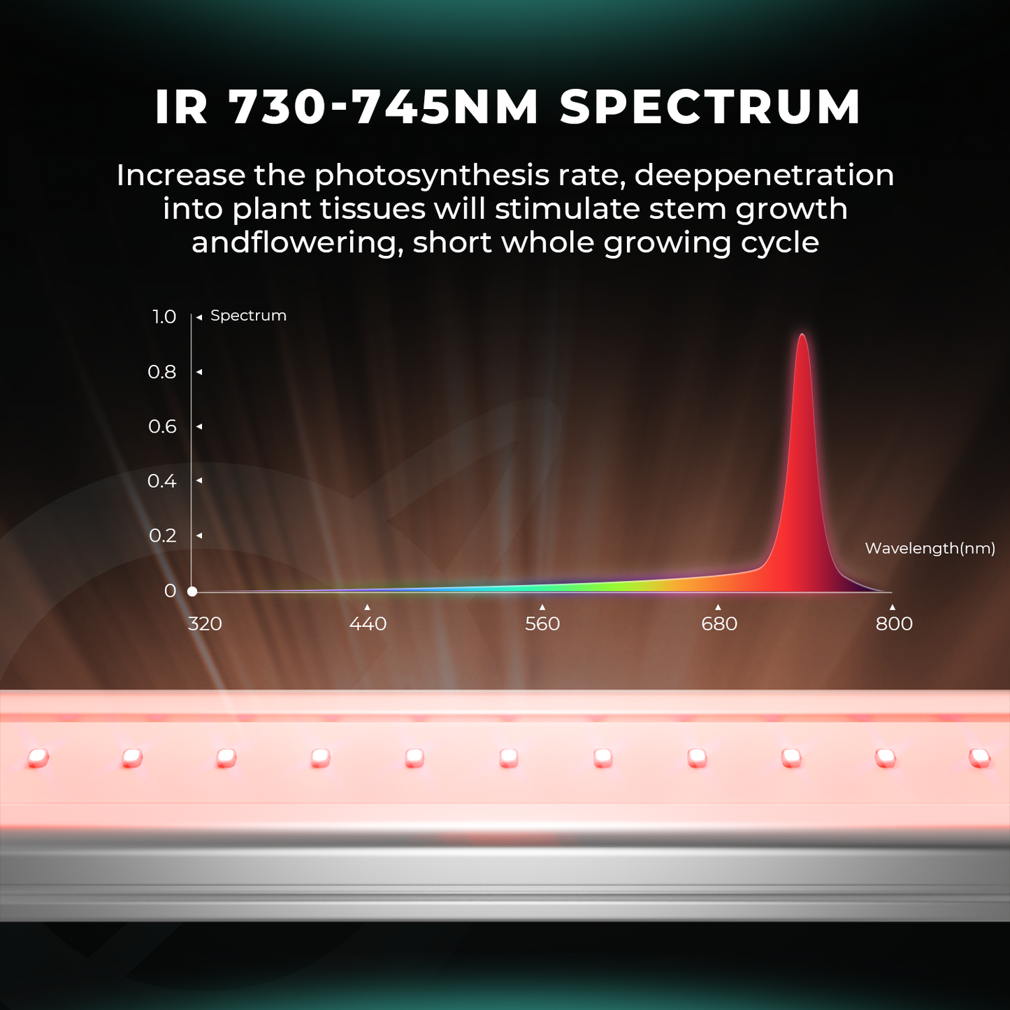 🚀 Mars Hydro ADLITE‑UR3015