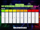 EASY AUTOFLOWERING CANNABIS BOOSTER COMPLETE MIX Liquid INDICA - Bavarian Cannaseur