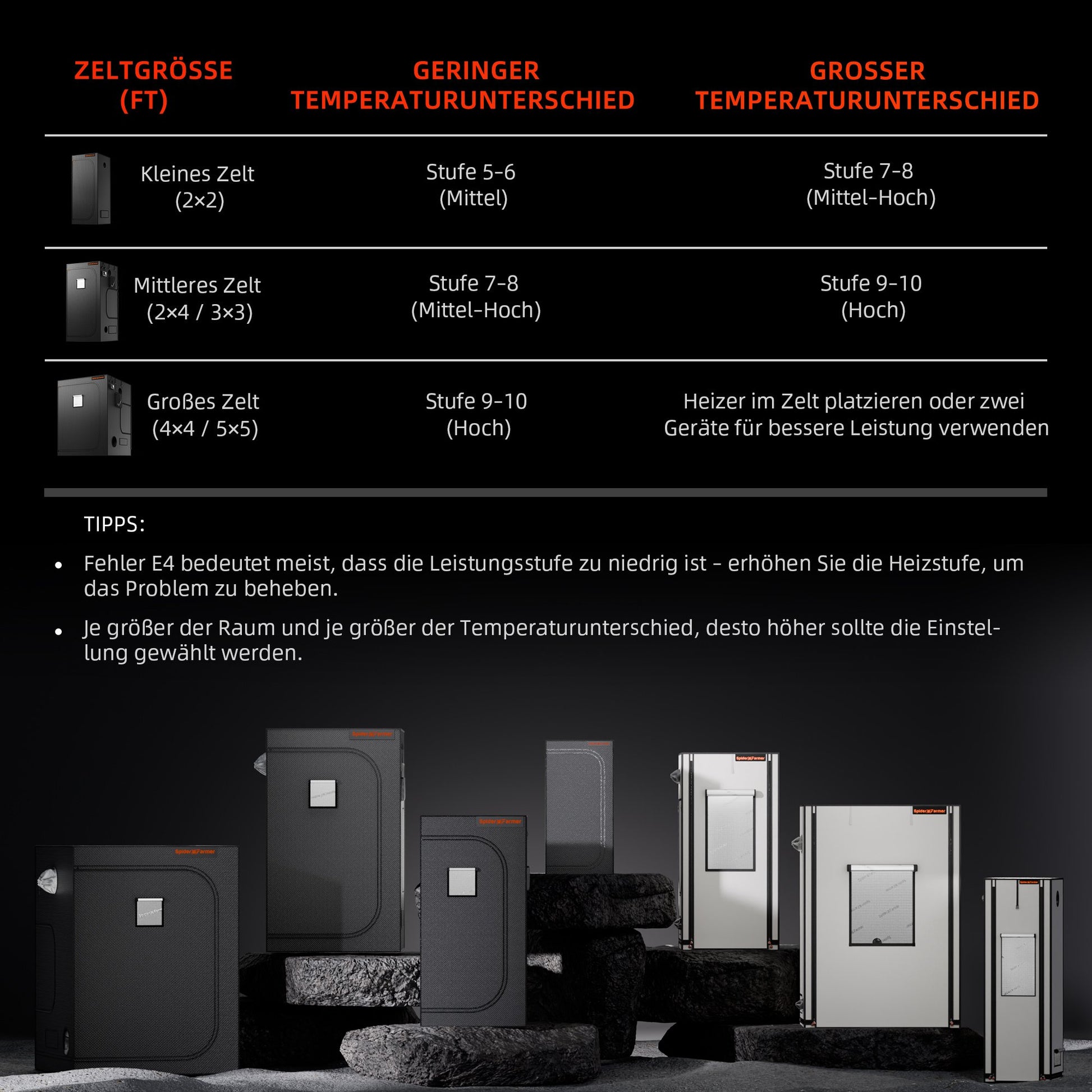 Indoor Heizung (530W) - Bavarian Cannaseur