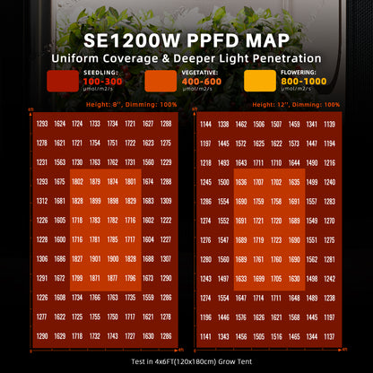 Spider Farmer SE-Serie LED Grow Light
