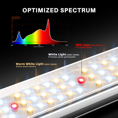Spider Farmer SE-Serie LED Grow Light