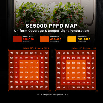 Spider Farmer SE-Serie LED Grow Light