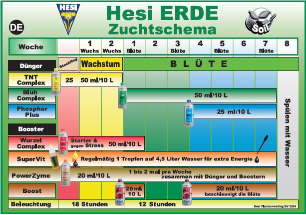 Hesi Starterbox Soil - Bavarian Cannaseur