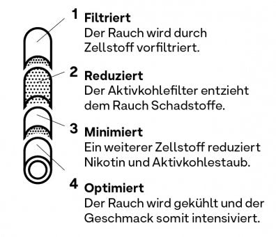 Hybrid Supreme Filters, 6,4mmØ, Lime, 55 Stück Beutel - Bavarian Cannaseur