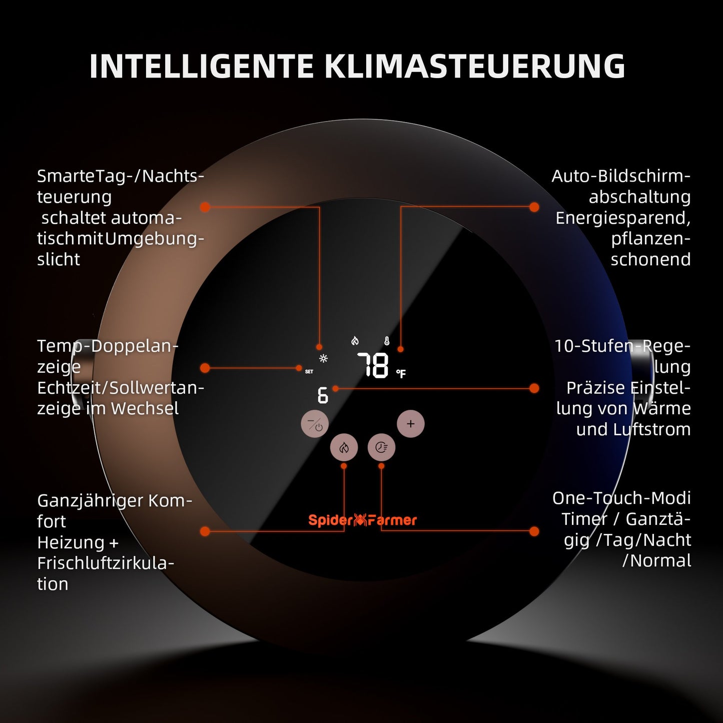 Indoor Heizung (530W) - Bavarian Cannaseur