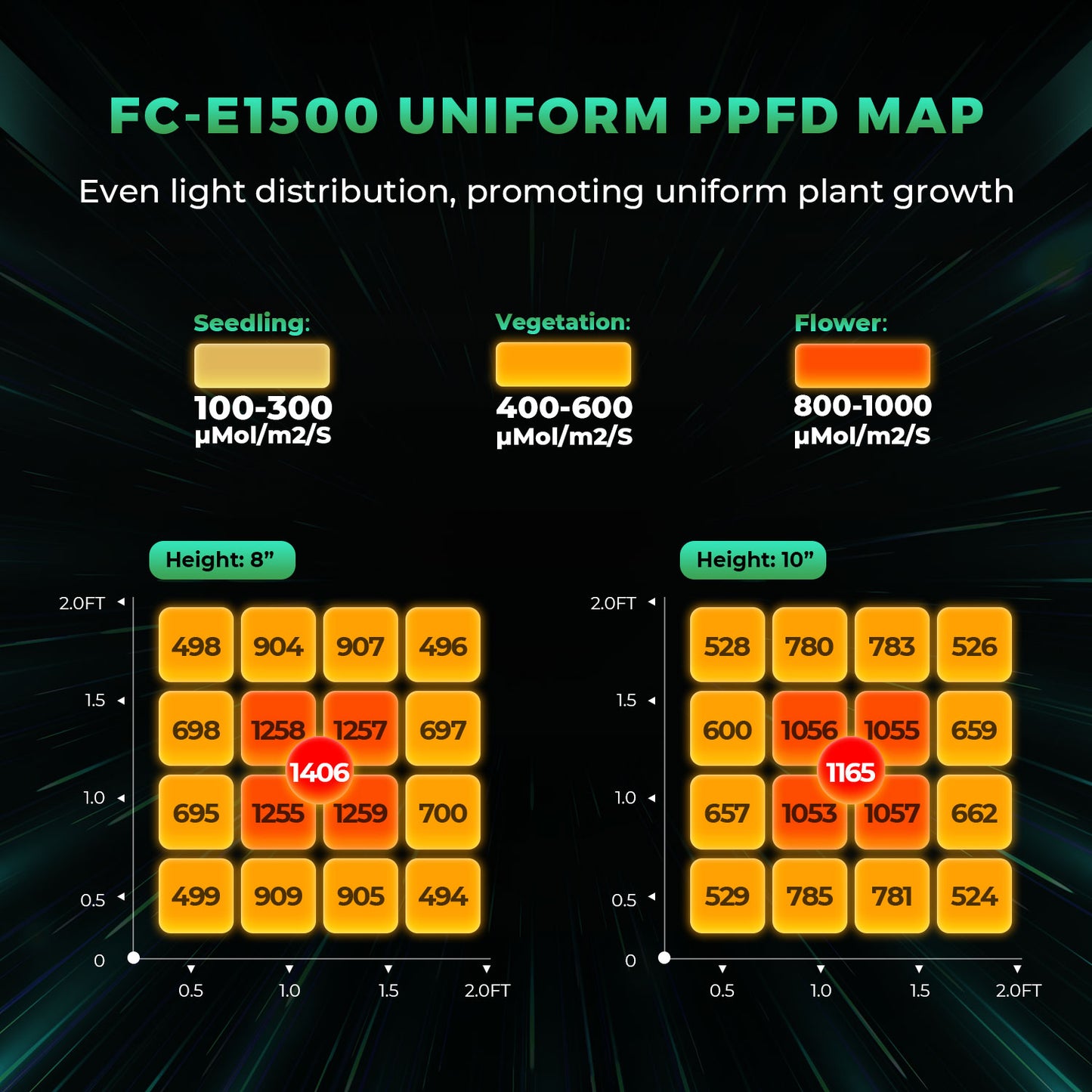 FC-E1500 Full Grow Tent Kits